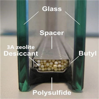 Sphère 0,5-0,8 mm 1,0-1,5 mm Verre isolant 3A Tamis moléculaire déshydratant Zéolite pour double vitrage