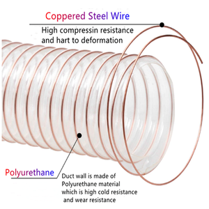 ราคาต่ำ PU ท่ออากาศทนน้ำมันและไฟฟ้าสถิตฉนวนกันความร้อนท่อพีวีซี