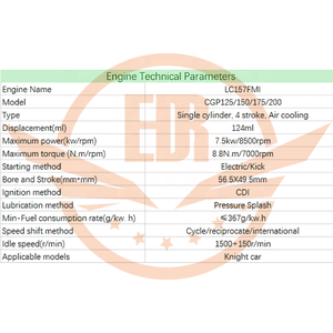 Moteur de scooter CQJB <span class=keywords><strong>Loncin</strong></span> 125cc moteur de moto Atv 250cc moteur <span class=keywords><strong>Quad</strong></span> - Product Image 6