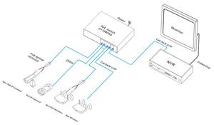 Commutateur PoE intelligent 10 ports 10/100M avec détection automatique des équipements actifs H1108PSD - Product Image 3