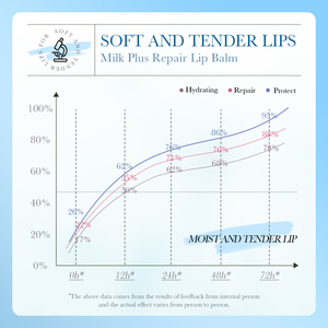 Baume à lèvres hydratant au lait biologique OME ODM SADOER pour le soin des lèvres - Product Image 2