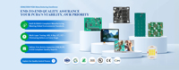 PCBA BGA Presisi Reflow N2 Kustom untuk Gateway IoT Industri dengan Layanan Inspeksi SPI dan 3D AOI