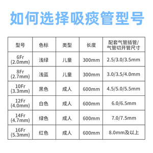 Chenkang Closed Suction Catheter 2mm 5.3mm Adjustable Pediatric Adult Manual Vacuum Suction Device - Product Image 2