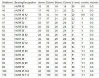 Roulement à rouleaux cylindriques à complément complet série NUTR NUTR25 NUTR15A NUTR20 NUTR2562A Roulement à rouleaux de guidage axial