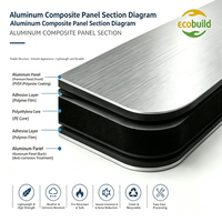 Panneaux composites en aluminium Alucobond 3 mm 4 mm 4x8, plaque ACP, panneau ACM, revêtement Dibond ACP pour l'extérieur, fonction ignifuge