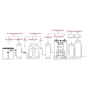 Fabrika kaynağı makul fiyat membran ayırma azot jeneratörü