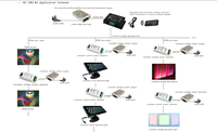 Controlador LED RGB Programable Bincolor BC-380-6A DC12V-24V con Control Remoto Infrarrojo Inalámbrico