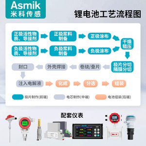Mico <b>Temperature</b> Sensor WRNK High Precision RTD Thermocouple <b>Probe</b> Cleanroom Use - Product Image 3