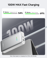 Batterie externe portable Neoseek 20000 mAh, charge rapide 100 W, câble Type-C intégré, conforme aux réglementations de transport aérien