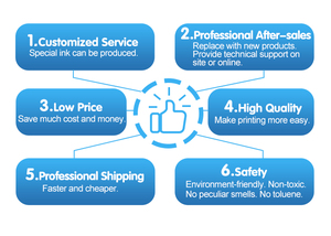 4 Màu 70ML Nhuộm Thăng Hoa Máy Tính Để Bàn Mực Cho <span class=keywords><strong>Epson</strong></span> L1800 L100 L200 L210 L110 L 1300 1450 8160 Máy In Phun - Product Image 5