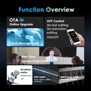 HDFocus 3D выставочный зал голограма 3D Сращивание видео проектор голограмма 3D голограмма проектор голограмма вентилятор