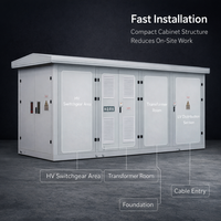 Nouvelle transformateur compacte de surtension photovoltaïque 500-1600 kVA pour raccordement au réseau extérieur des fermes solaires 2026