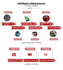 Amor 2025 của nhà sản xuất nóng bán hoàn toàn tự động da xe Ghế cắt máy cắt da chất lượng cao - Product Image 4