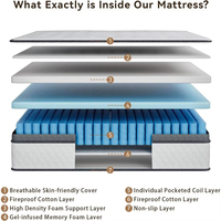 Lit orthopédique Queen King Size Colchones hôtel Gel mousse à mémoire de forme Latex compressé 5 zones matelas à ressorts ensachés