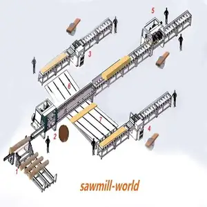 Full Automatic Sawn Timber Straight Line Rip Saw Line/Wood Sawmill Production Line of wood slats