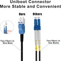 Cable de Fibra Óptica FTTH Monomodo con Revestimiento LSZH para Instalación de Internet de Banda Ancha en Interiores