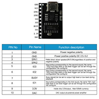 Module vocal CH7002M à 3 déclencheurs, contrôle par port série, amplificateur de puissance externe à large plage de tension, qualité sonore MP3