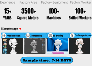 Kits de Modelos de Resina Decorativa de Poliresina y Figuras de Acción de Resina de la Serie <span class=keywords><strong>Anime</strong></span> para Juegos, Cosplay y Mercancía de la Comunidad de Fans en Todo el Mundo - Product Image 5