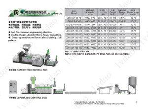 Extrusora de Recuperación de Residuos de Sacos Tejidos de PP Lvdao 65-530kg/h, Dispositivo de Repelletización de Doble Etapa - Product Image 3