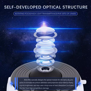 OEM/ODM Diseño 360 Grados Rotación 13 En 1 Led Galaxy Star Proyector Decoración de la habitación <span class=keywords><strong>Luces</strong></span> de proyección - Product Image 5