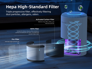 เครื่องฟอก<span class=keywords><strong>อากาศ</strong></span>แบบพกพาขนาดเล็กสำหรับบ้าน ดีไซน์ใหม่จากโรงงาน OEM พร้อมตัว<span class=keywords><strong>กรอง</strong></span><span class=keywords><strong>อากาศ</strong></span>แบบ HEPA เสียงเบา ปรับแต่งได้ - Product Image 4