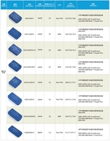 Échantillon gratuit Transformateur LAN 24pin pour modules IC 10/100/1000base-t Composants électroniques magnétiques réseau 24 broches magnétiques