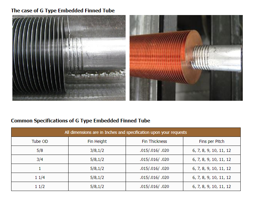 ASME SB163 N04400 G Type Embedded Extruded Fin Tube Heat Exchanger Tube AL1060 Heat Exchanger Boiler Condenser Cooler
