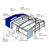 Prix d'usine Bâtiment de structure en acier préfabriqué léger Usine préfabriquée Wokshop Maison préfabriquée modulaire