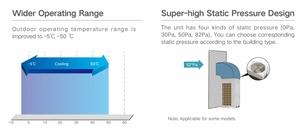 เครื่องปรับอากาศแยกหลายตัวของ Gree - Product Image 6