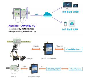 Acrel ADW210-D24-4S ワイヤレス多回路電力計/三相ワイヤレス電力計/ワイヤレススマート電力計 - Product Image 4