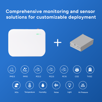 Moniteur de CO2 Aeropulse A100 en marque blanche pour importateurs et distributeurs, détecte HCHO TVOC PM2.5 avec alarme sonore et lumineuse
