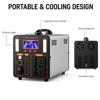 Station d'alimentation portable 1500W 2520Wh à onde sinusoïdale pure MPPT 4 prises CA 65W PD Démarrage de voiture solaire 12V CC Maison Extérieur