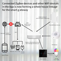 Tuya Zigbee Gateway HUB, Puente Inalámbrico para Hogar Inteligente, Control Remoto Smart Life, Protocolo Zigbee, Compatible con Alexa y Google Home