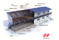 Rumah Berkualitas Unggul Harga Kompetitif - Rumah Modular Prefab Tipe K Dengan Harga Terjangkau 100% Buatan China