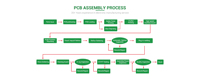 Conception et mise en page de circuits imprimés électroniques intelligents OEM personnalisés avec 1 à 24 couches certifiées ISO9001/ROHS