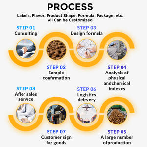 Suplemen Hewan Peliharaan Pengiriman Cepat Meredakan Kulit Kering & Gatal & Meningkatkan Sistem Imun Tablet Alergi Hewan Peliharaan dengan Omega 3 6 9 - Product Image 5