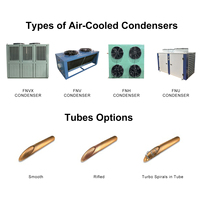Unité de condenseur scroll à refroidissement par air YueXue FNH250 pour chambre froide, avec compresseur semi-hermétique industriel et échangeur de chaleur