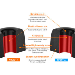 New Bee 3.0mm 3.5mm 4.5mm embouts d'oreille écouteurs de remplacement en mousse à mémoire de forme embouts d'oreille pour Bose, JBL, <span class=keywords><strong>Sennheiser</strong></span>, <span class=keywords><strong>Sony</strong></span> - Product Image 2