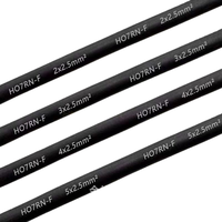 Cable y Alambre Conductor de Cobre Desnudo Trenzado de 2 x 1 mm² H07RN-F