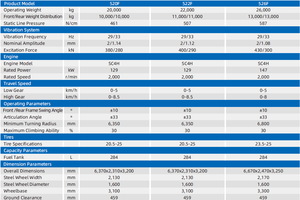 Rodillo Compactador de Acero de Una Sola Rueda de 26 Toneladas SEM526F, Compactador de Construcción Duradero - Product Image 6