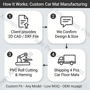 Alfombrillas de Goma para <span class=keywords><strong>Auto</strong></span> 2026 Artes, Resistentes a la Intemperie, Inodoras, Totalmente Negras, Alfombrillas Personalizadas para Tesla Model Y - Product Image 3