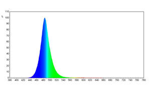 Yüksek Güçlü 3W 480nm Mavi LED Diyot 3.0V - 3.4V Yüksek Parlaklıklı LED Emetör Akvaryum Aydınlatması ve Su Test Cihazları için - Product Image 5