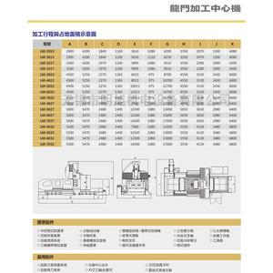 Lm Series Gantry <b>Machining</b> Center 3200x1700x750 High Accuracy Medium Duty Hardware - Product Image 2