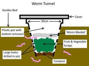 Composteur de jardin encastrable avec couvercle et trous d'aération, seau de compostage pour vers et déchets de jardin en plastique - Product Image 4
