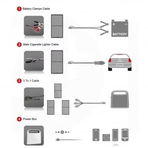 Chargeur de batterie solaire pliable Slocable 20W, panneau solaire flexible, fabriqué en usine BSCI - Product Image 2