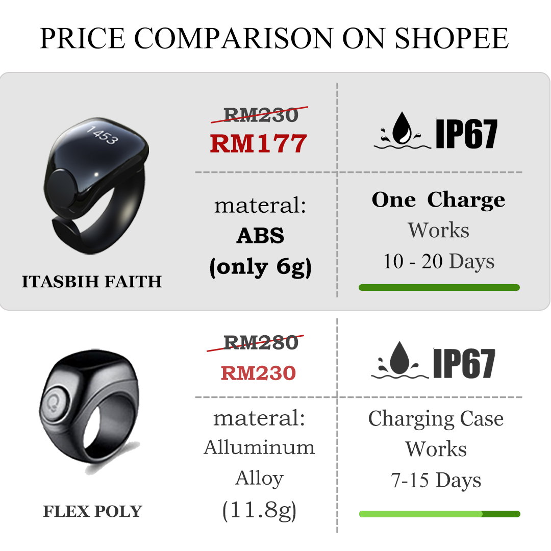Shoppe Comparaison des prix
