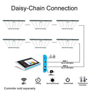 Eleganti Luci LED per Coltivazione Indoor <span class=keywords><strong>Quantum</strong></span> Samsung 301h Evo 281b, Layout Quadrato 4*4 - Product Image 5