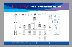 Đồng hồ trả trước tương thích STS ddsy5558-Đo đa tốc độ, phát hiện giả mạo, trả trước/trả sau có thể chuyển đổi, hỗ trợ thấu chi - Product Image 4