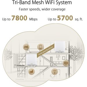 Système Mesh Wi-Fi 6 Tri-Bande ASUS ZenWiFi Xt9 Ax7800 (Lot de 2) AiMesh pour la Maison, le Gaming et les Entreprises, Contrôle par Application, Noir - Vente en Gros - Product Image 4