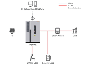 CEEG Nuevo sistema de almacenamiento de energía refrigerado por líquido comercial e industrial 372kWh IP55 100KW ESS para Europa - Product Image 6